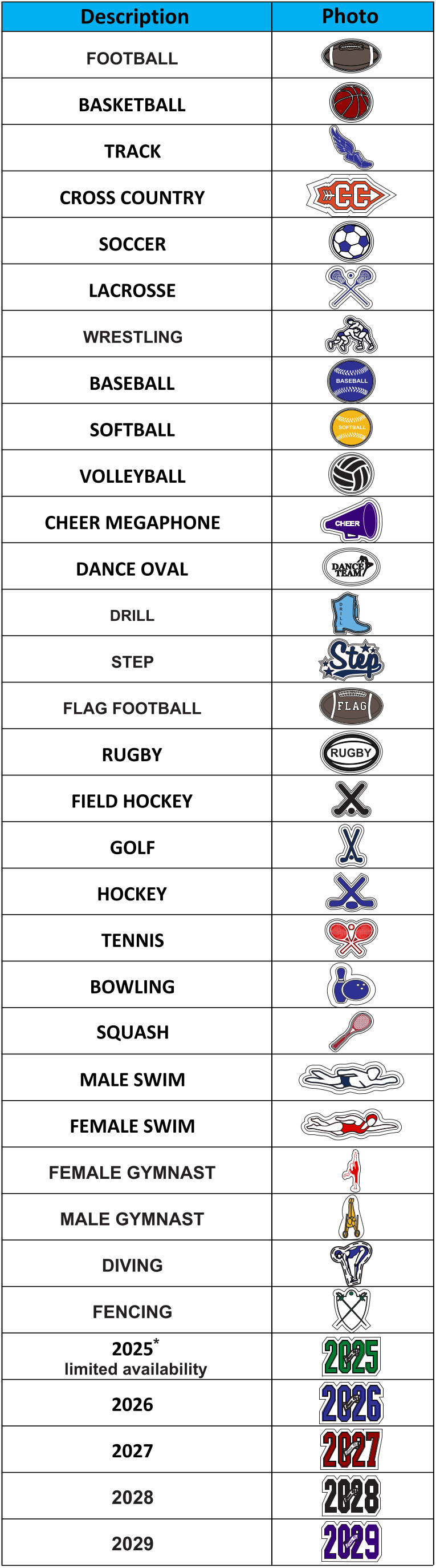 first patch selection